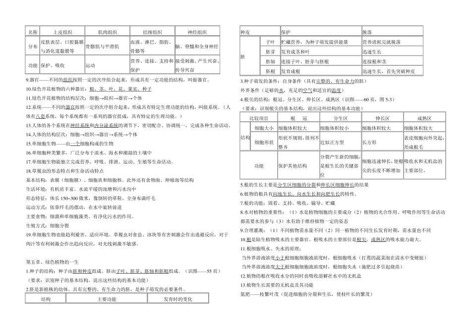 苏教版初一生物上册复习知识点提纲_第3页