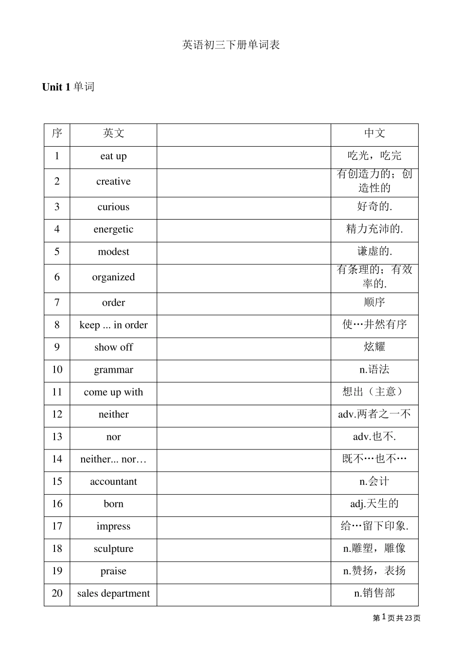 苏教版初三上册英语单词表_第1页