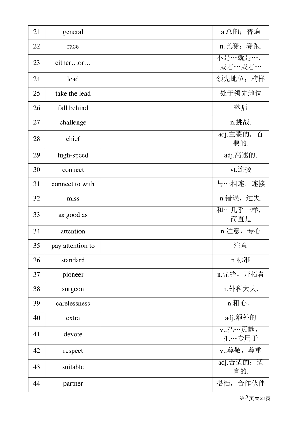苏教版初三上册英语单词表_第2页