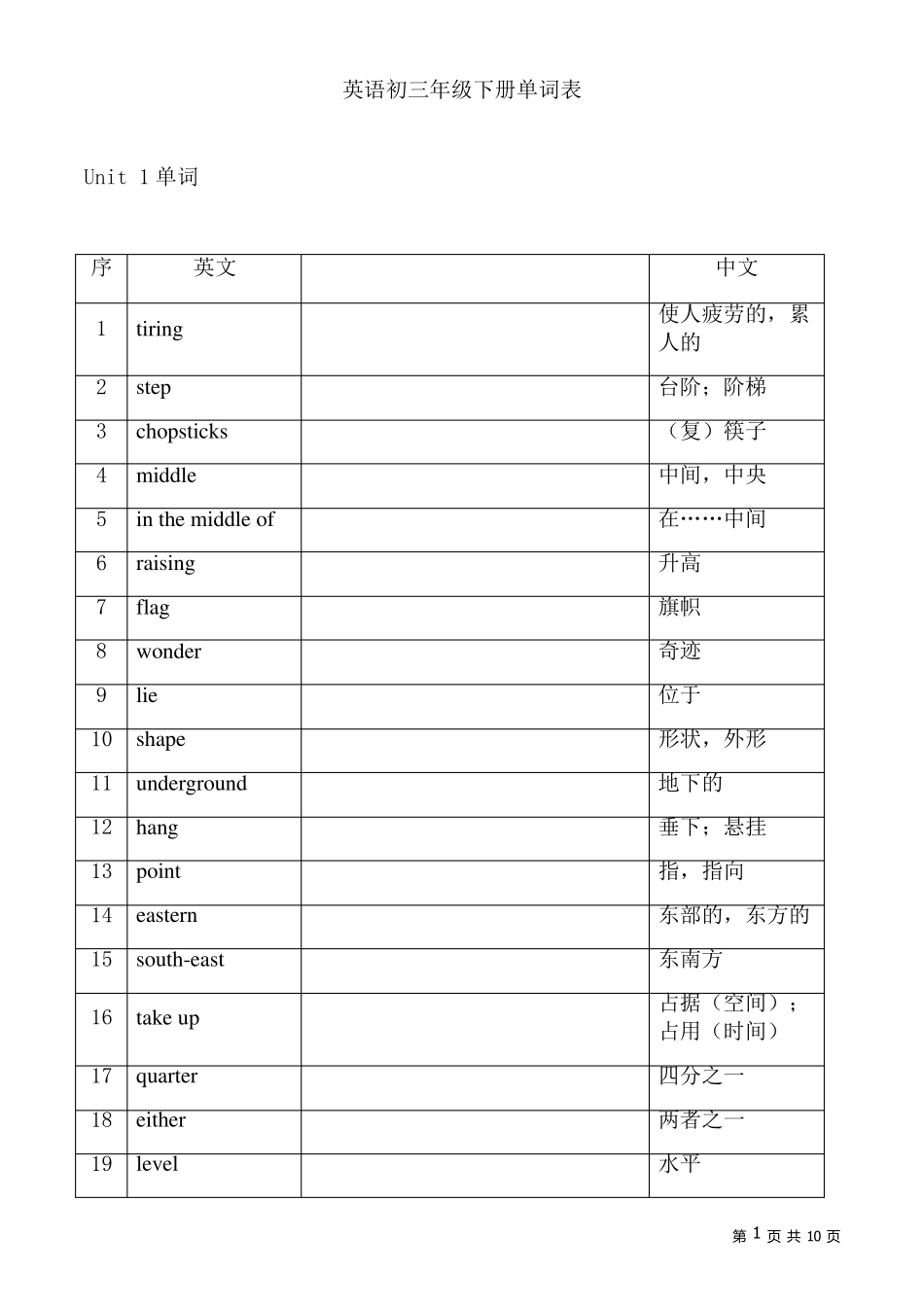 苏教版初三下册英语单词表_第1页