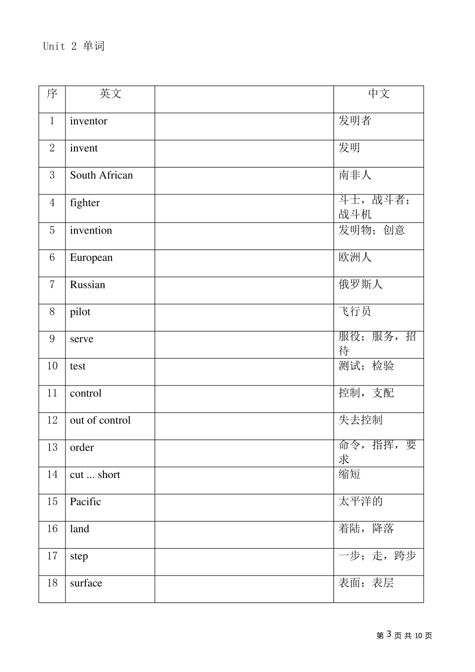 苏教版初三下册英语单词表_第3页