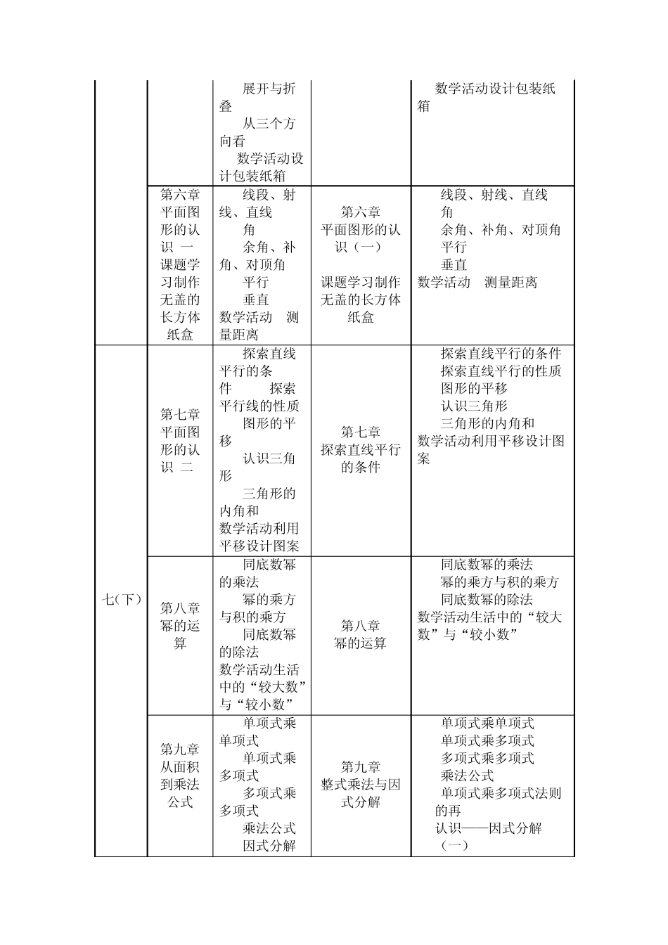 苏教版初中数学原教材与新教材目录对照表_第2页