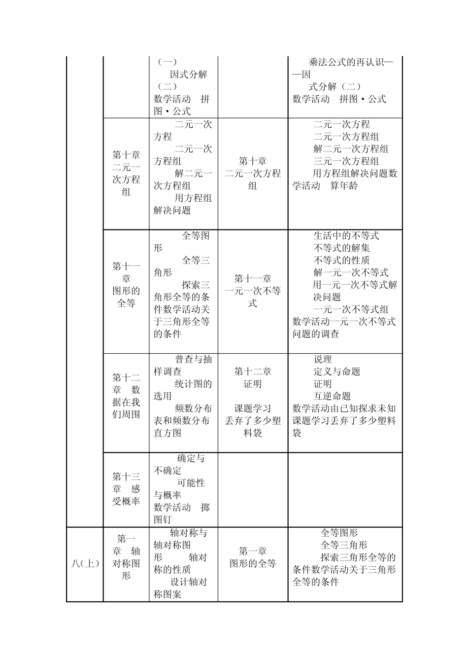 苏教版初中数学原教材与新教材目录对照表_第3页