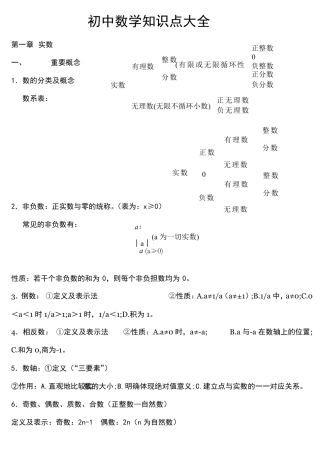 苏教版初中数学知识点大全