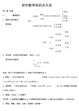 苏教版初中数学知识点总结(适合打印)