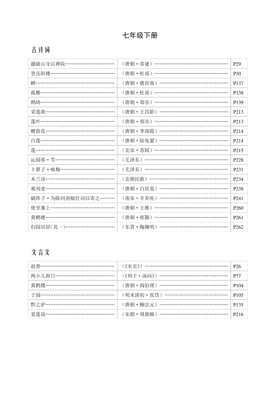 苏教版初中语文教材古诗词、文言文目录_第2页