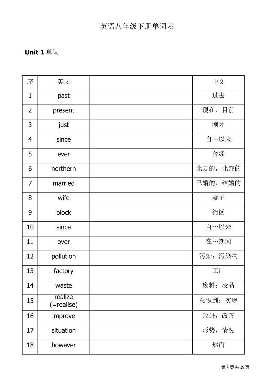 苏教版初二下册英语单词表_第1页