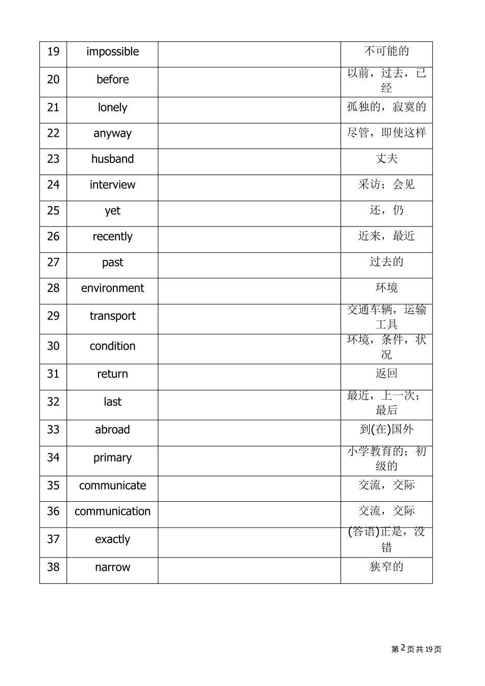 苏教版初二下册英语单词表_第2页