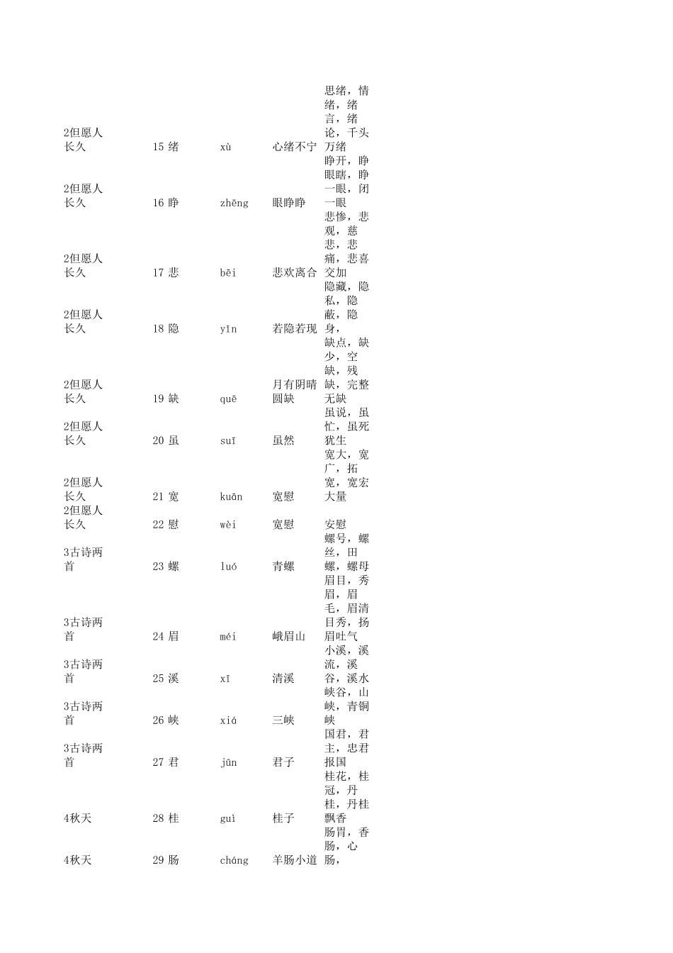 苏教版四年级语文上册生字(含拼音组词)_第2页