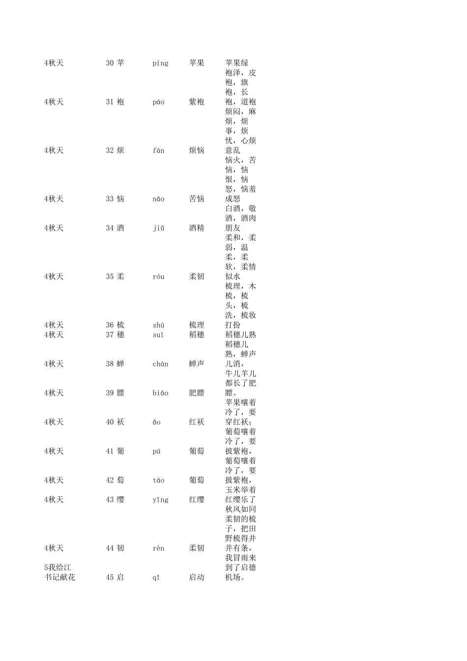 苏教版四年级语文上册生字(含拼音组词)_第3页