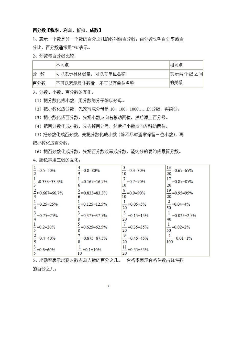 苏教版小升初数学考点归纳,小升初数学知识重点_第3页
