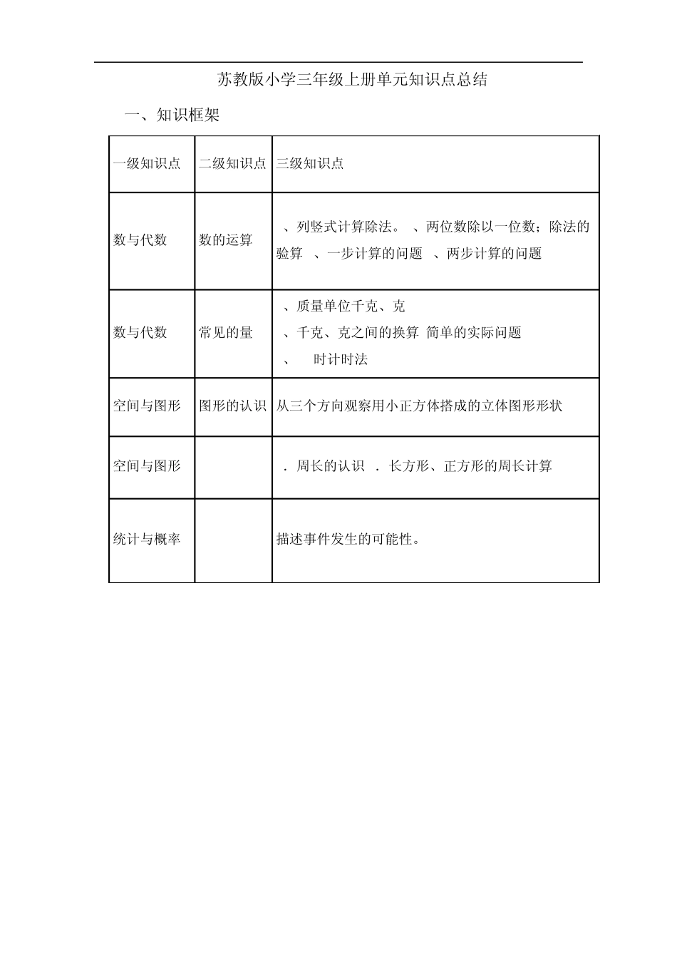 苏教版小学三年级上册数学单元知识点总结_第1页