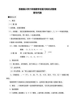 苏教版小学六年级数学总复习知识点整理