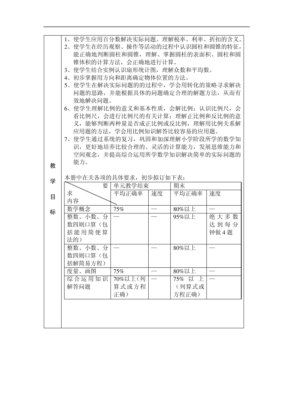苏教版小学数学六年级下册教学计划_第3页