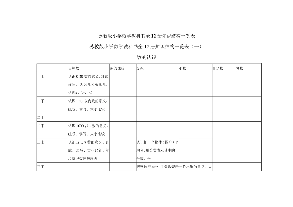 苏教版小学数学教科书全12册知识结构一览表_第1页