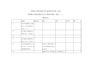 苏教版小学数学教科书全12册知识结构一览表