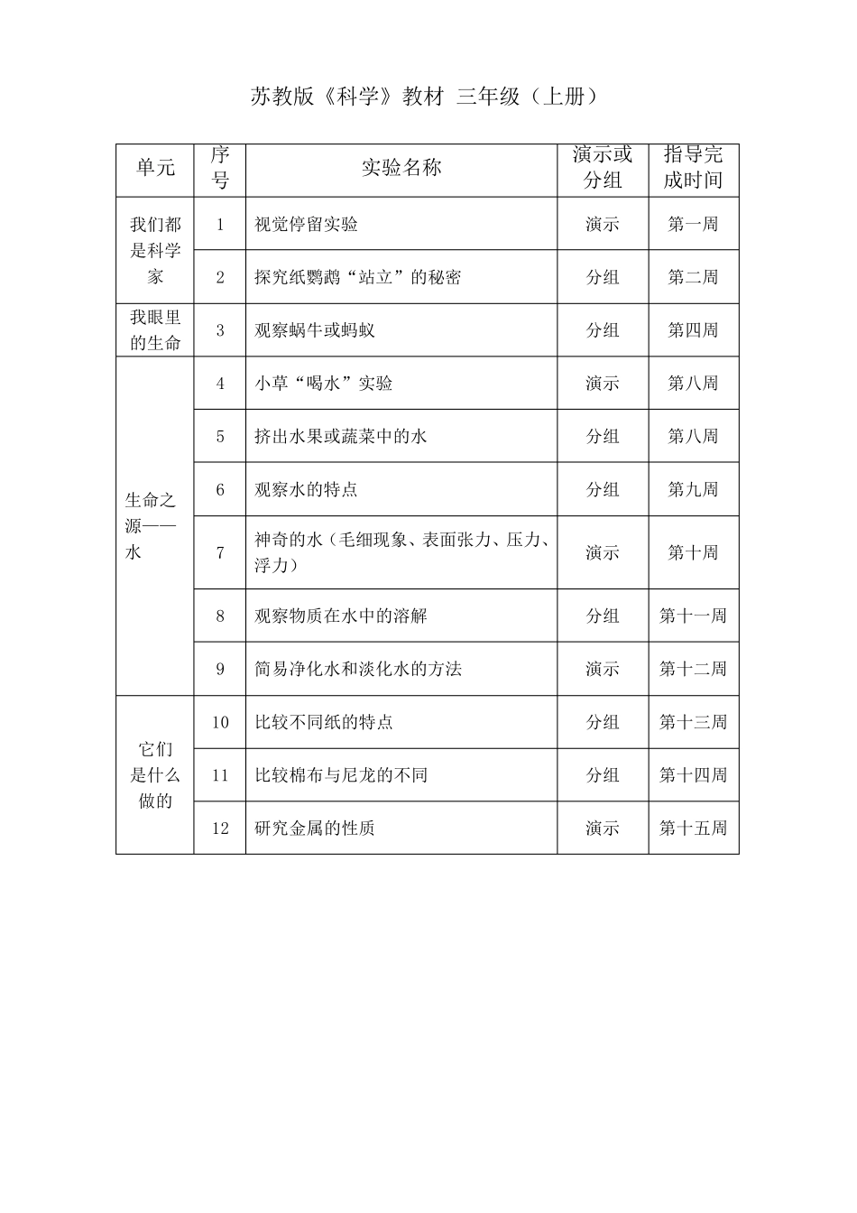 苏教版小学科学上册教学实验教学计划_第3页
