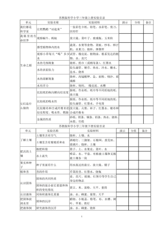 苏教版小学科学各年级实验目录