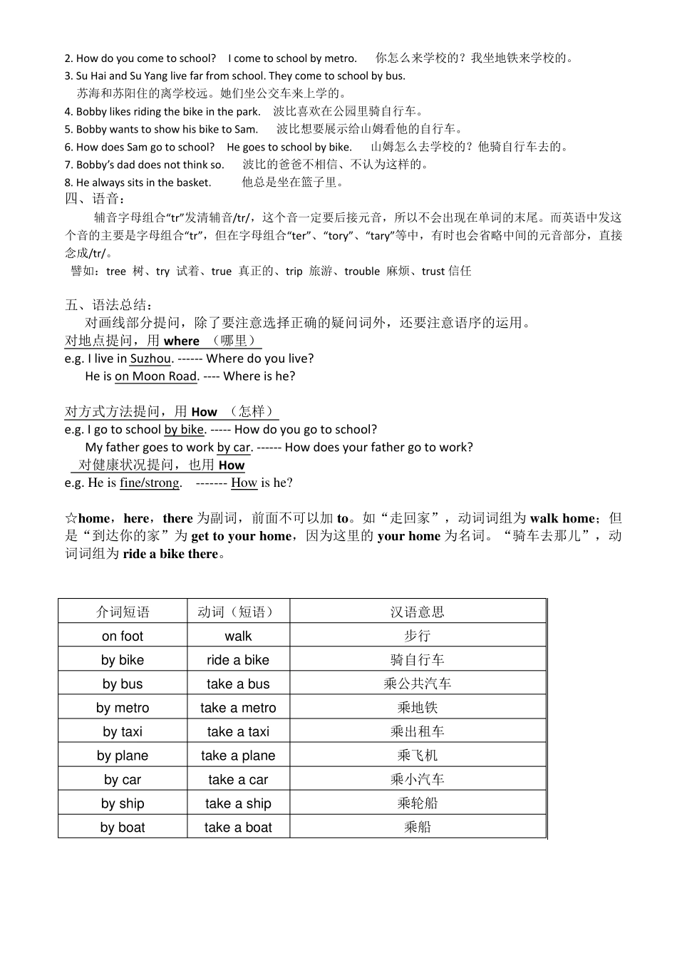 苏教版小学英语五年级下册知识点_第3页