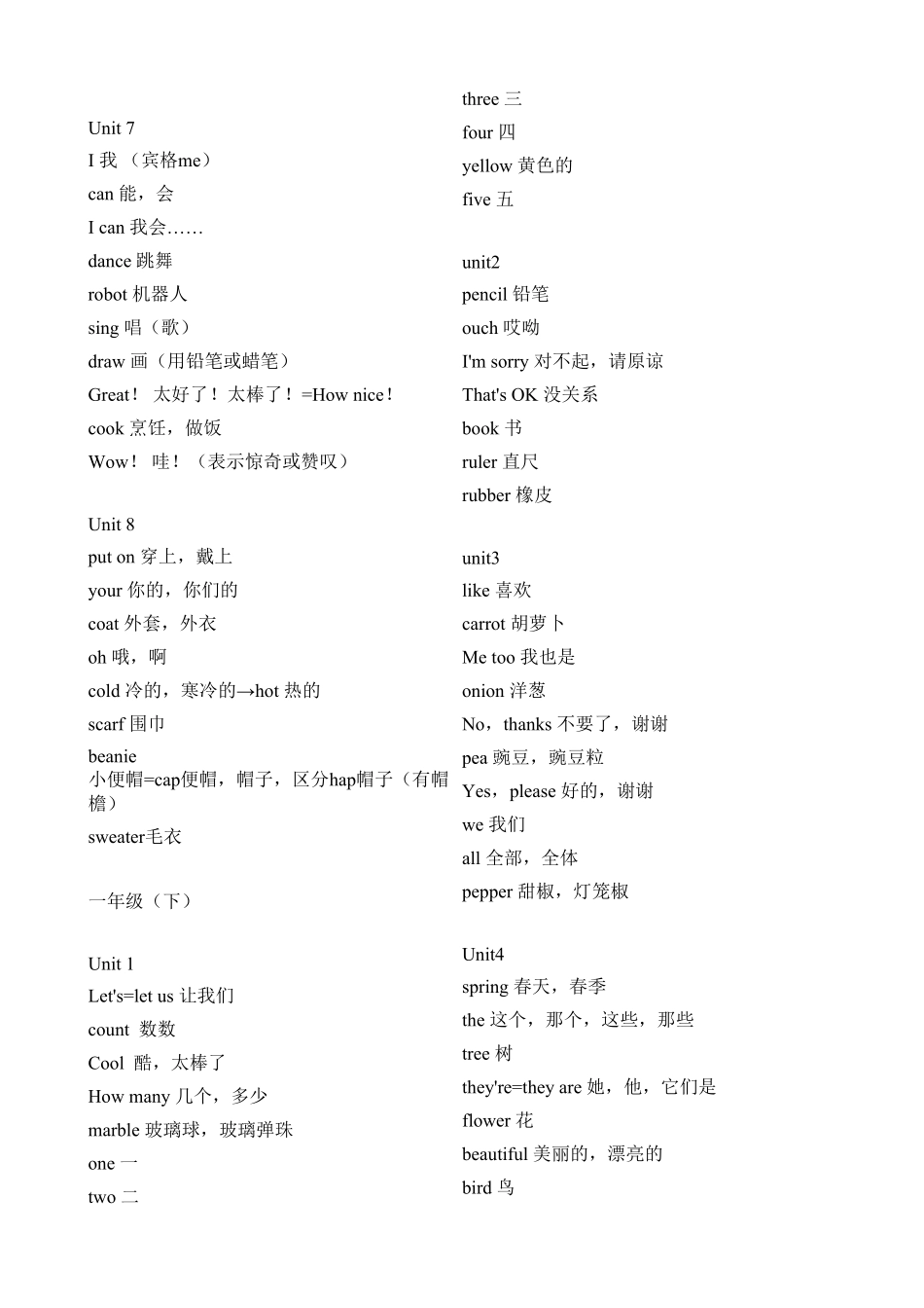 苏教版小学英语单词汇总_译林版_1～6年级_第2页