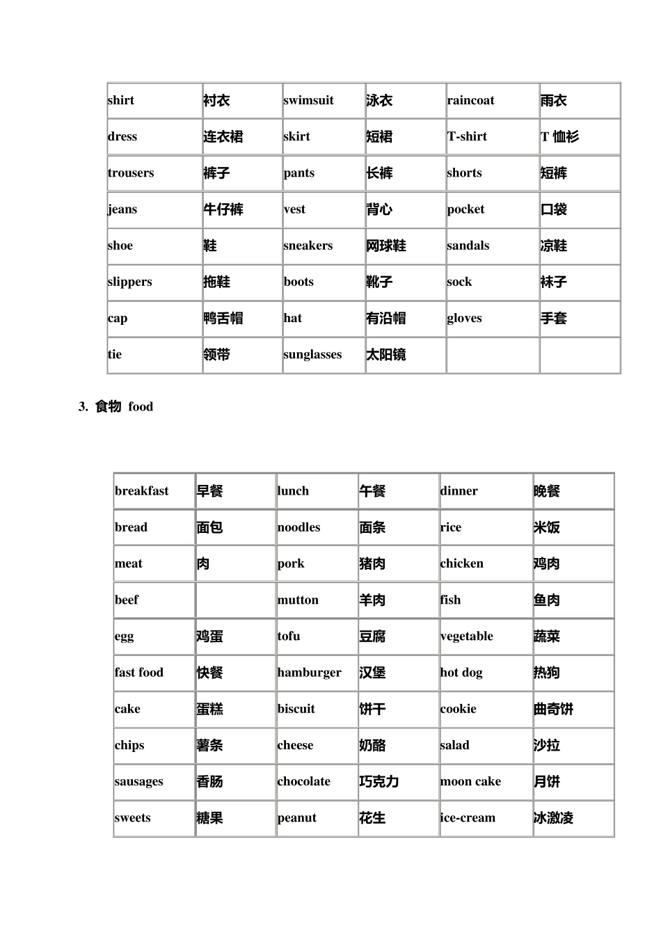 苏教版小学英语单词16年级分类汇总_第2页