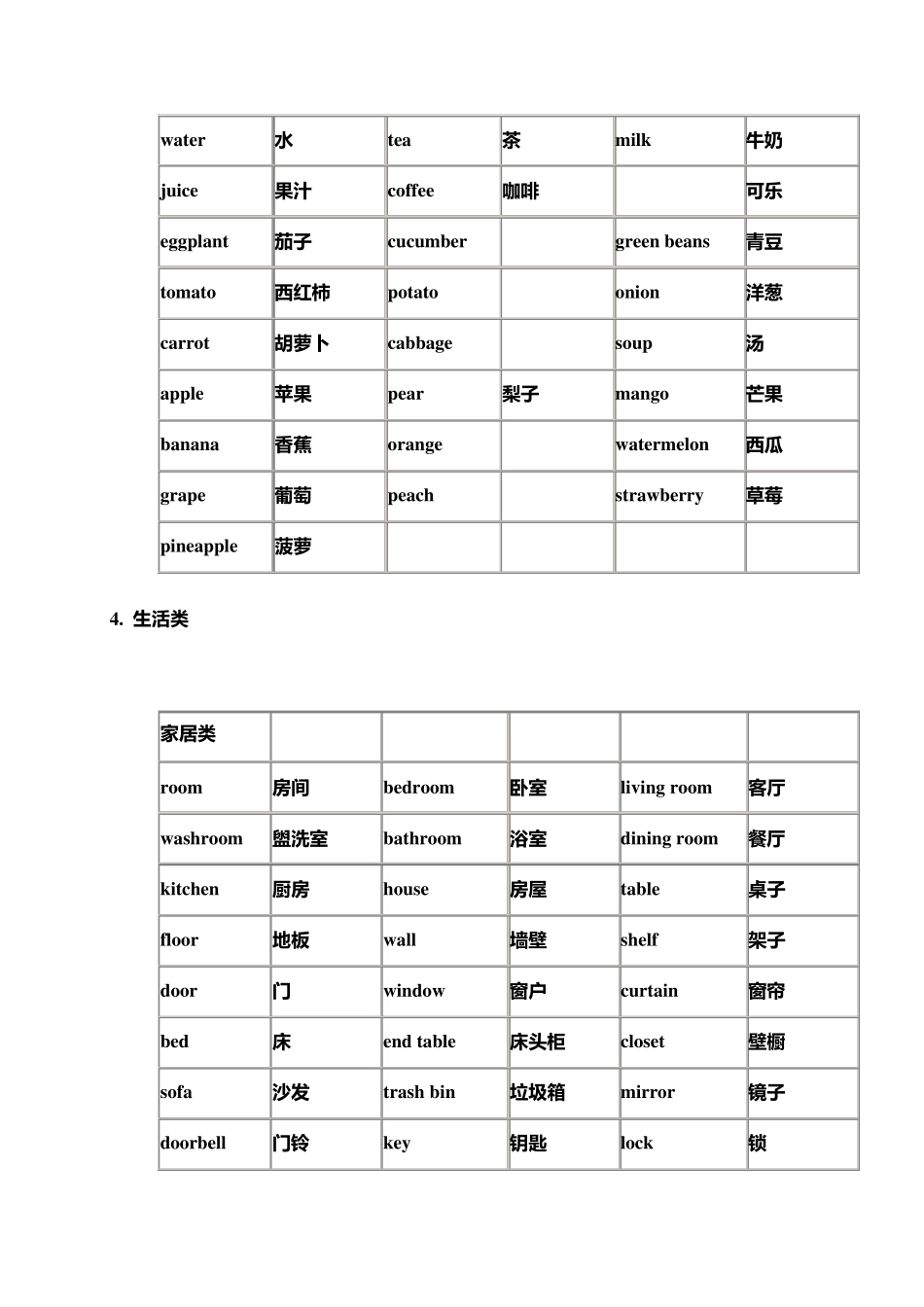苏教版小学英语单词16年级分类汇总_第3页