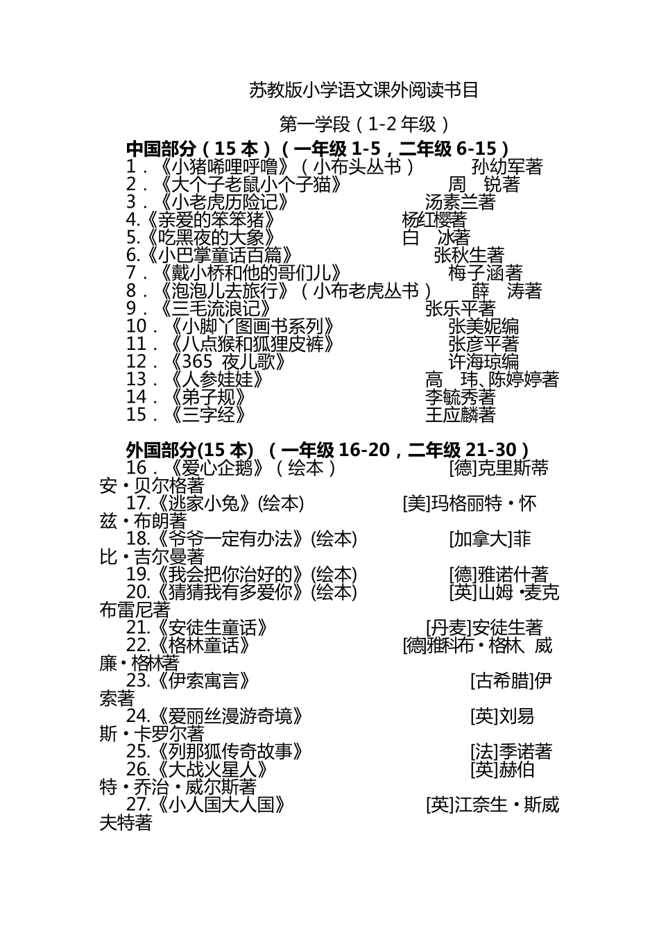 苏教版小学语文课外阅读书目_第1页