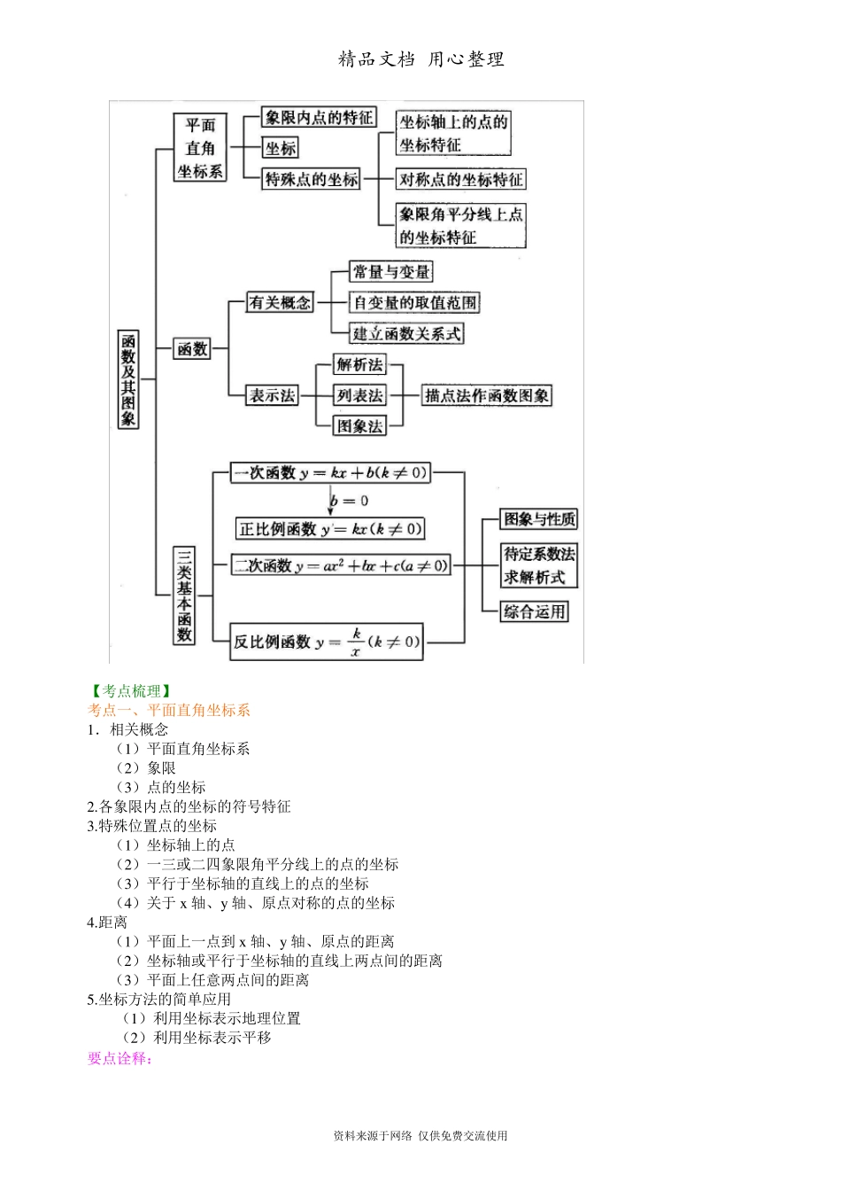 苏教版数学中考总复习[中考总复习：函数综合知识点整理及重点题型梳理](基础)_第2页