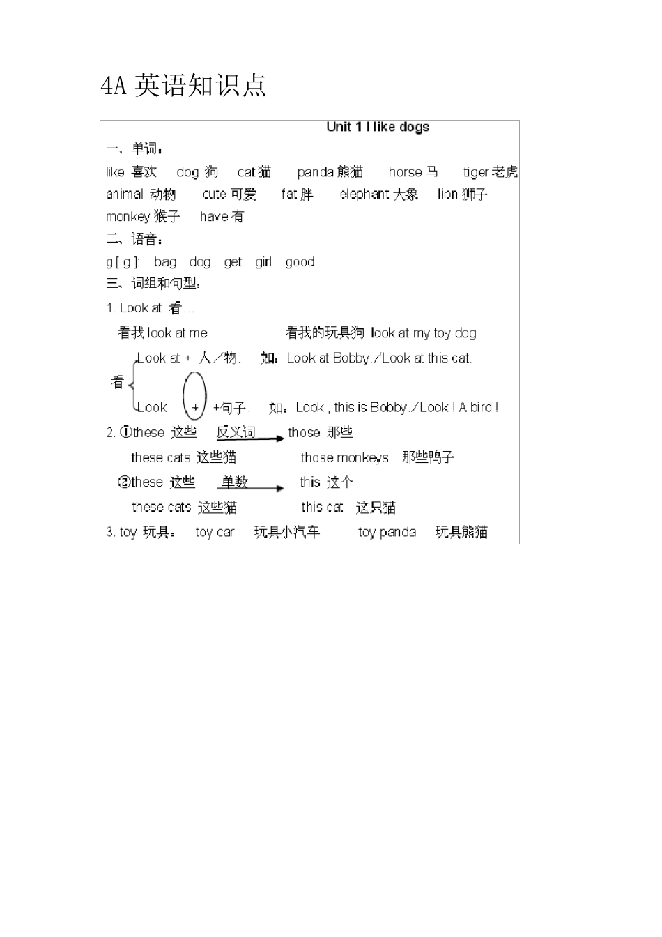 苏教版最新译林版四年级上册4A英语知识点1_第1页