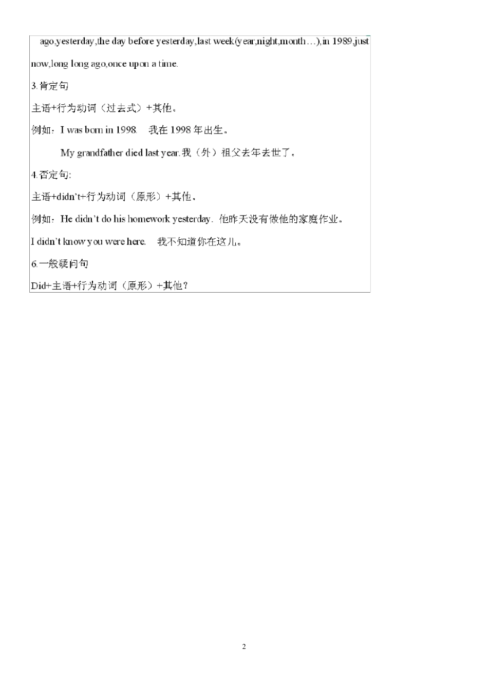 苏教版最新译林版六年级上册6A英语知识点总结_第2页