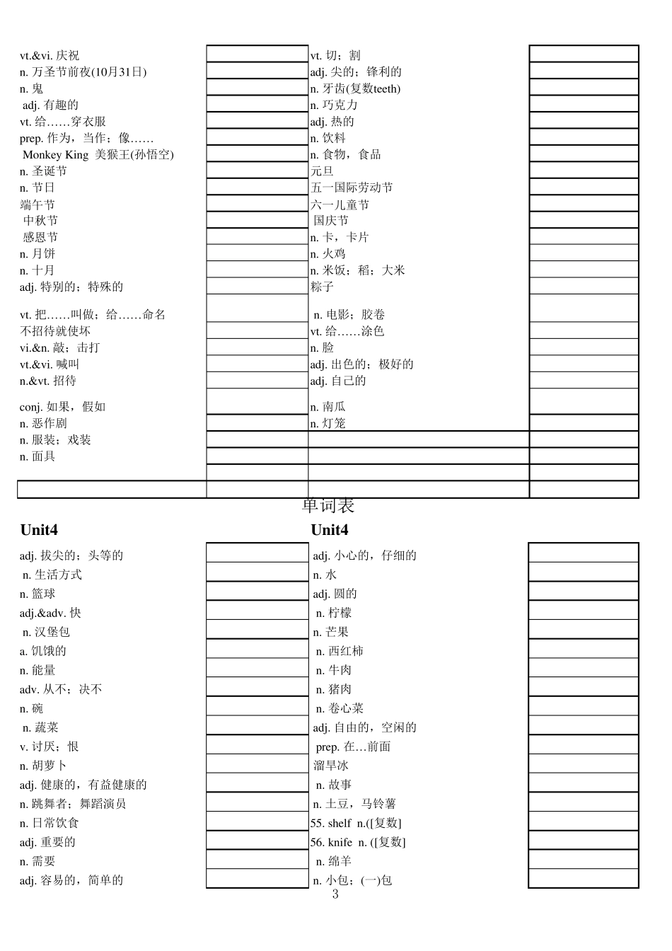 苏教版牛津英语七年级上册英语单词表_第3页