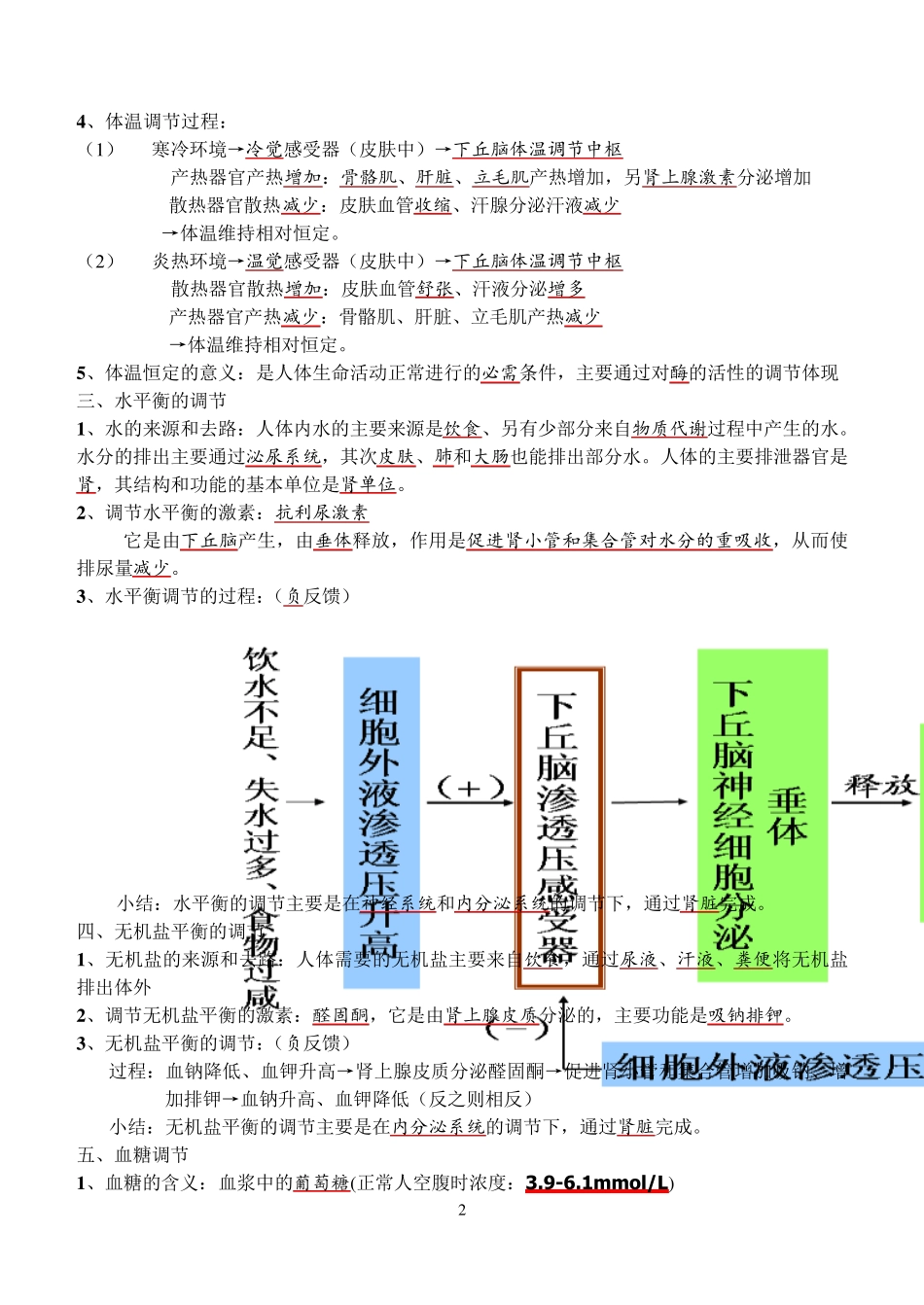 苏教版生物必修三复习提纲(必修)(彩图版)_第2页