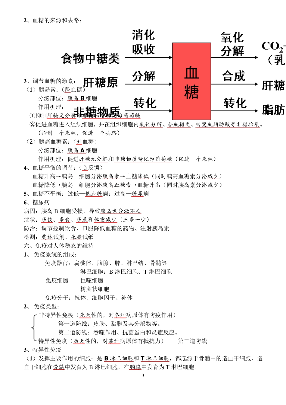 苏教版生物必修三复习提纲(必修)(彩图版)_第3页