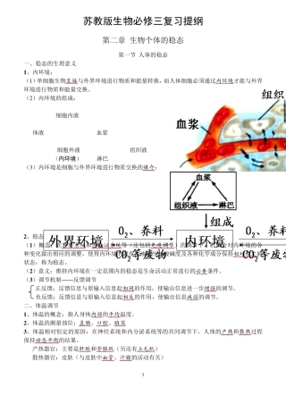 苏教版生物必修三复习提纲(必修)(彩图版)