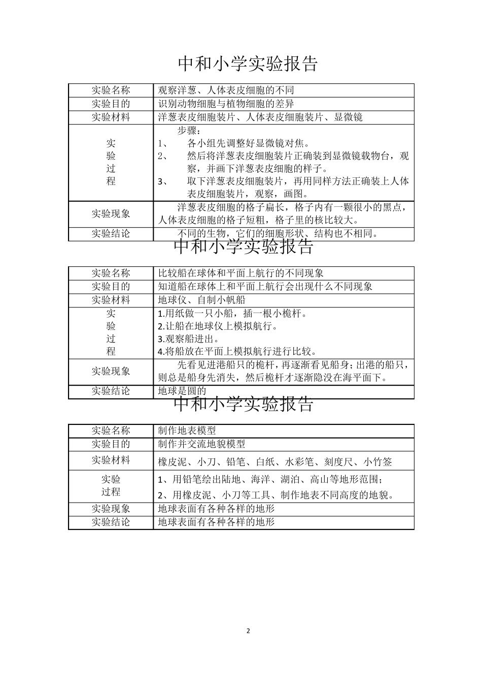 苏教版科学六年级上册实验报告单_第2页