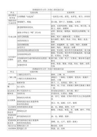 苏教版科学小学三、四、五、六年级全册实验目录及器材
