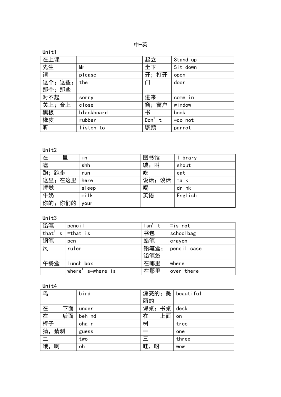 苏教版译林三年级下英语单词默写打印版_第3页