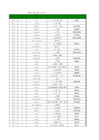 苏教版译林新版初中英语词汇表带音标(七年级至九年级全6册)