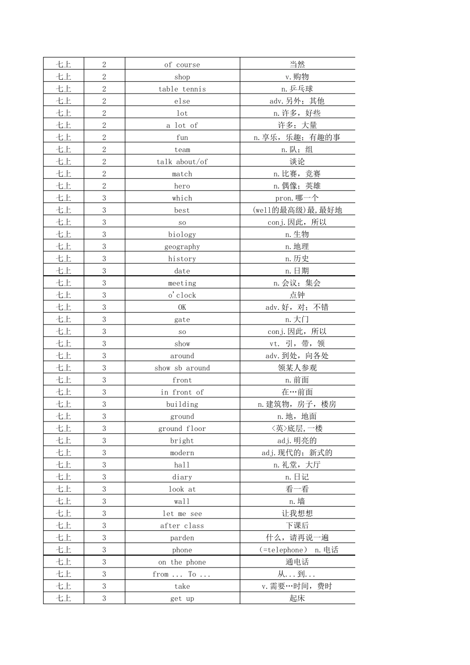 苏教版译林初中英语词汇表(七年级至九年级)_第2页