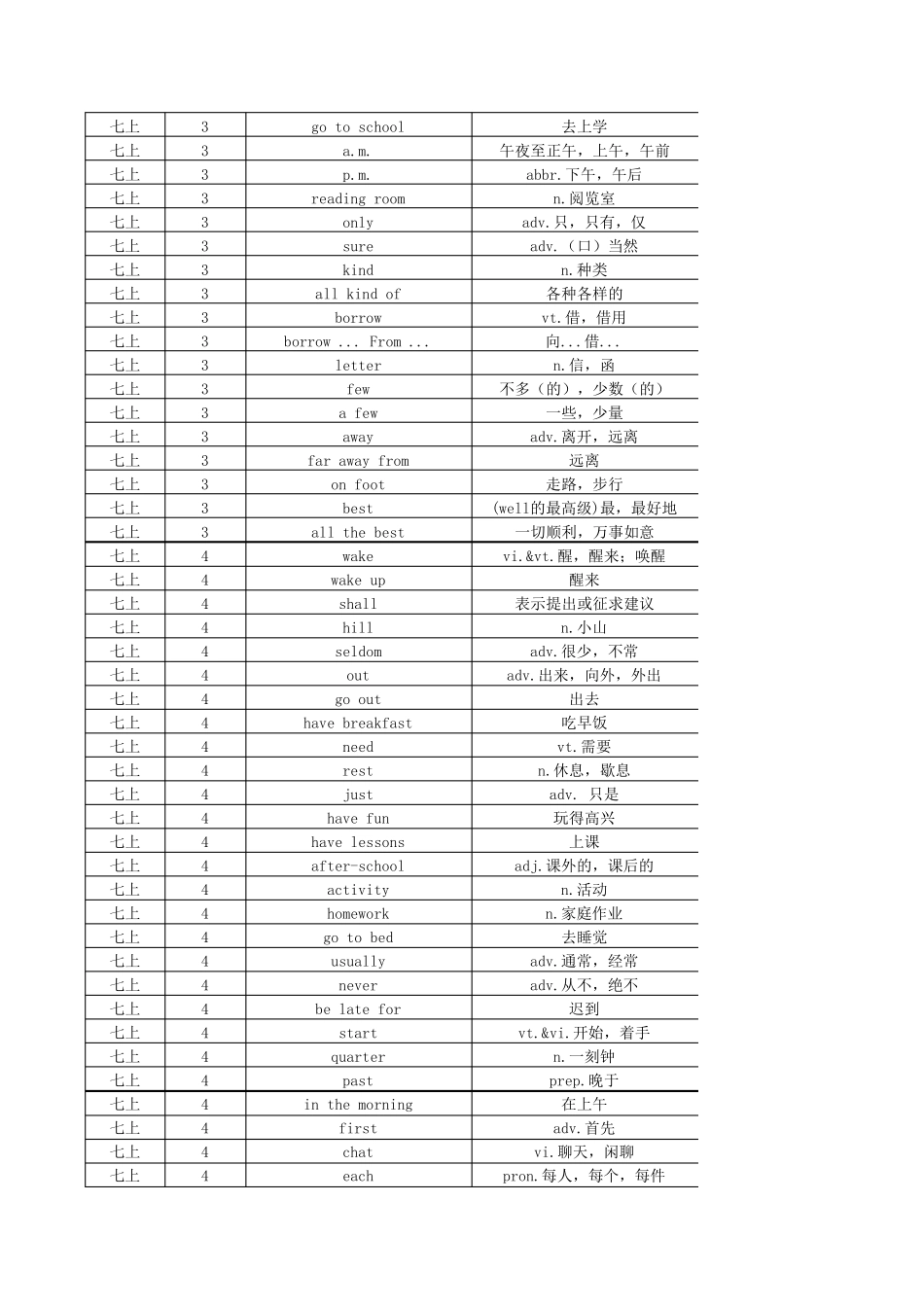 苏教版译林初中英语词汇表(七年级至九年级)_第3页
