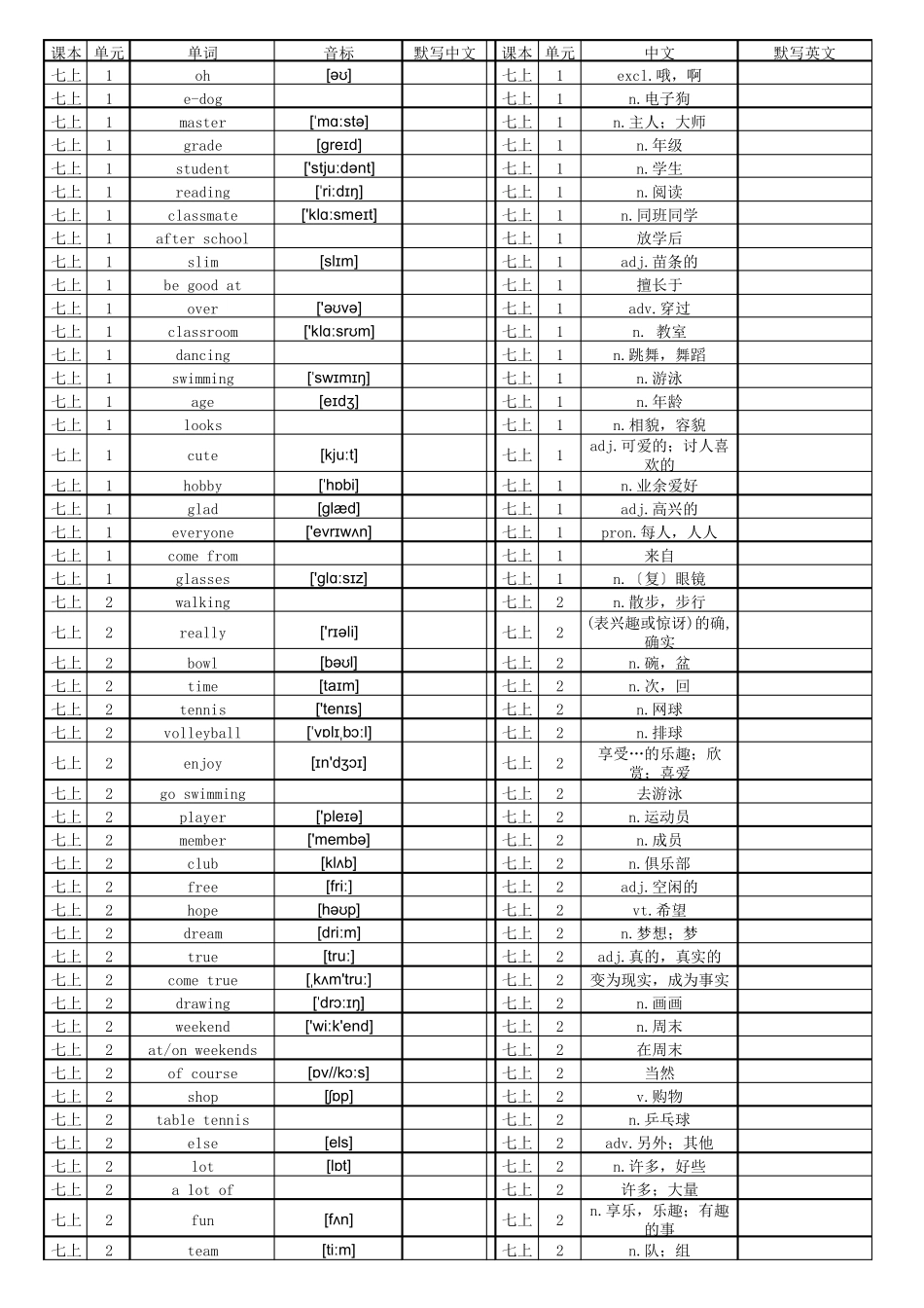 苏教版译林新版初中英语词汇表带音标(七年级至九年级全6册)默写版本_第1页
