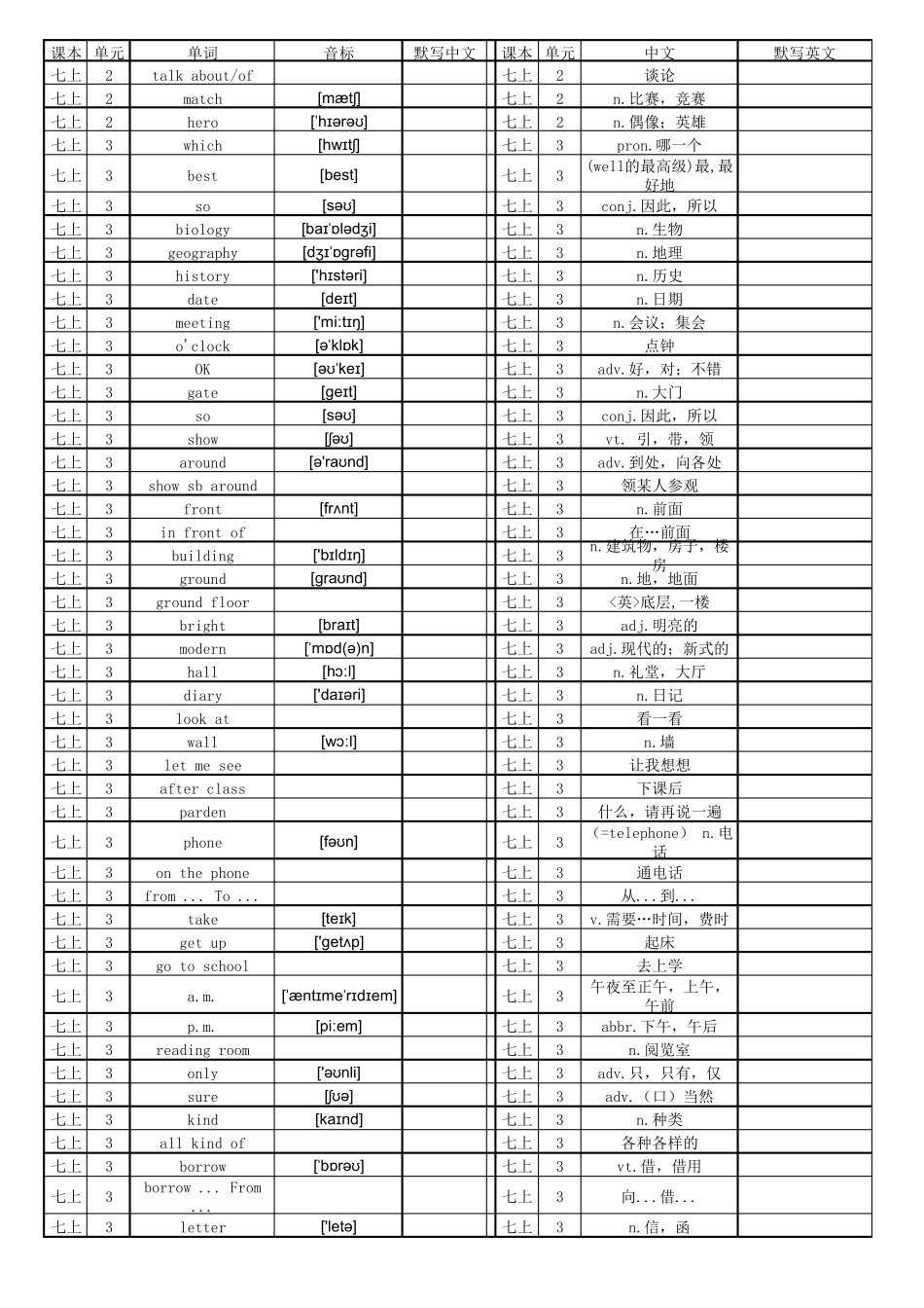 苏教版译林新版初中英语词汇表带音标(七年级至九年级全6册)默写版本_第2页