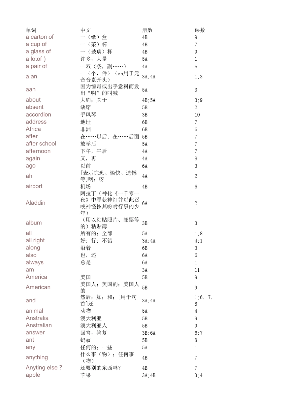 苏教版译林牛津小学英语单词表_第1页