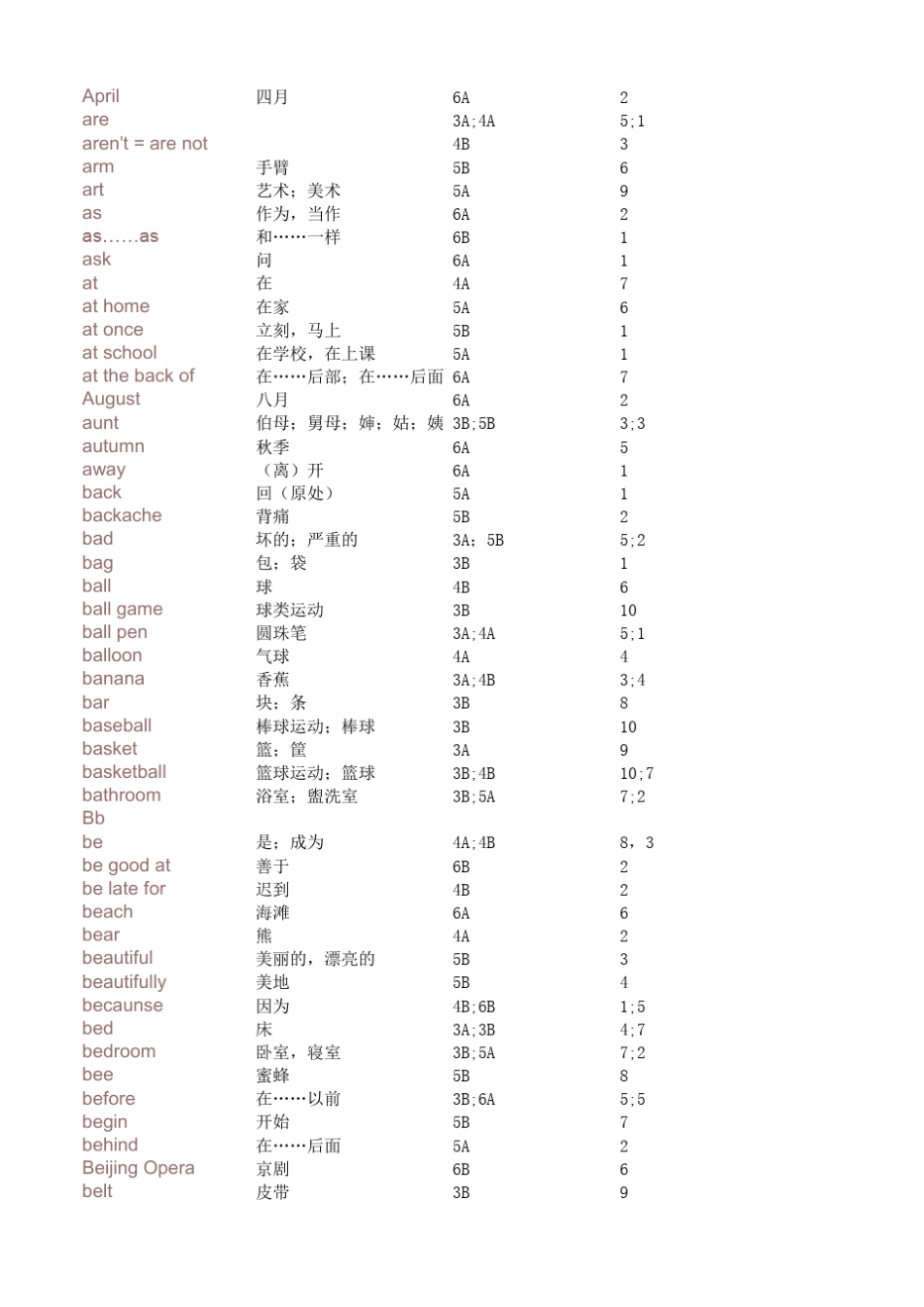 苏教版译林牛津小学英语单词表_第2页