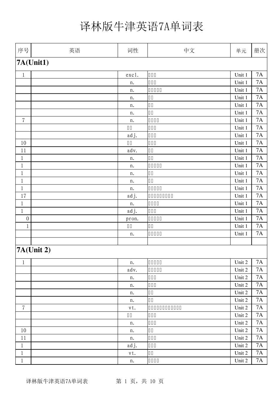 苏教版译林英语初中三年全册单词表已排版_第1页