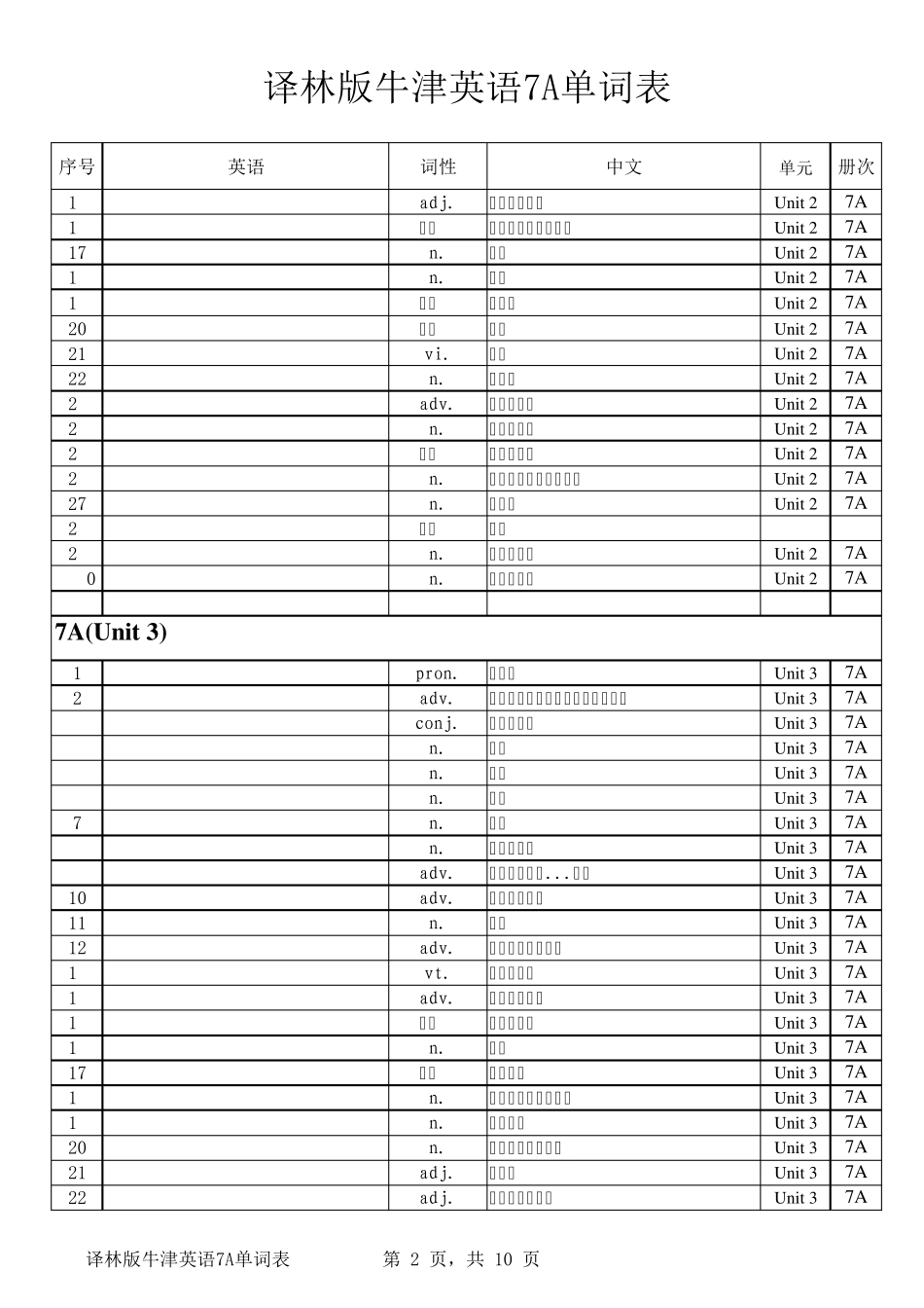 苏教版译林英语初中三年全册单词表已排版_第2页