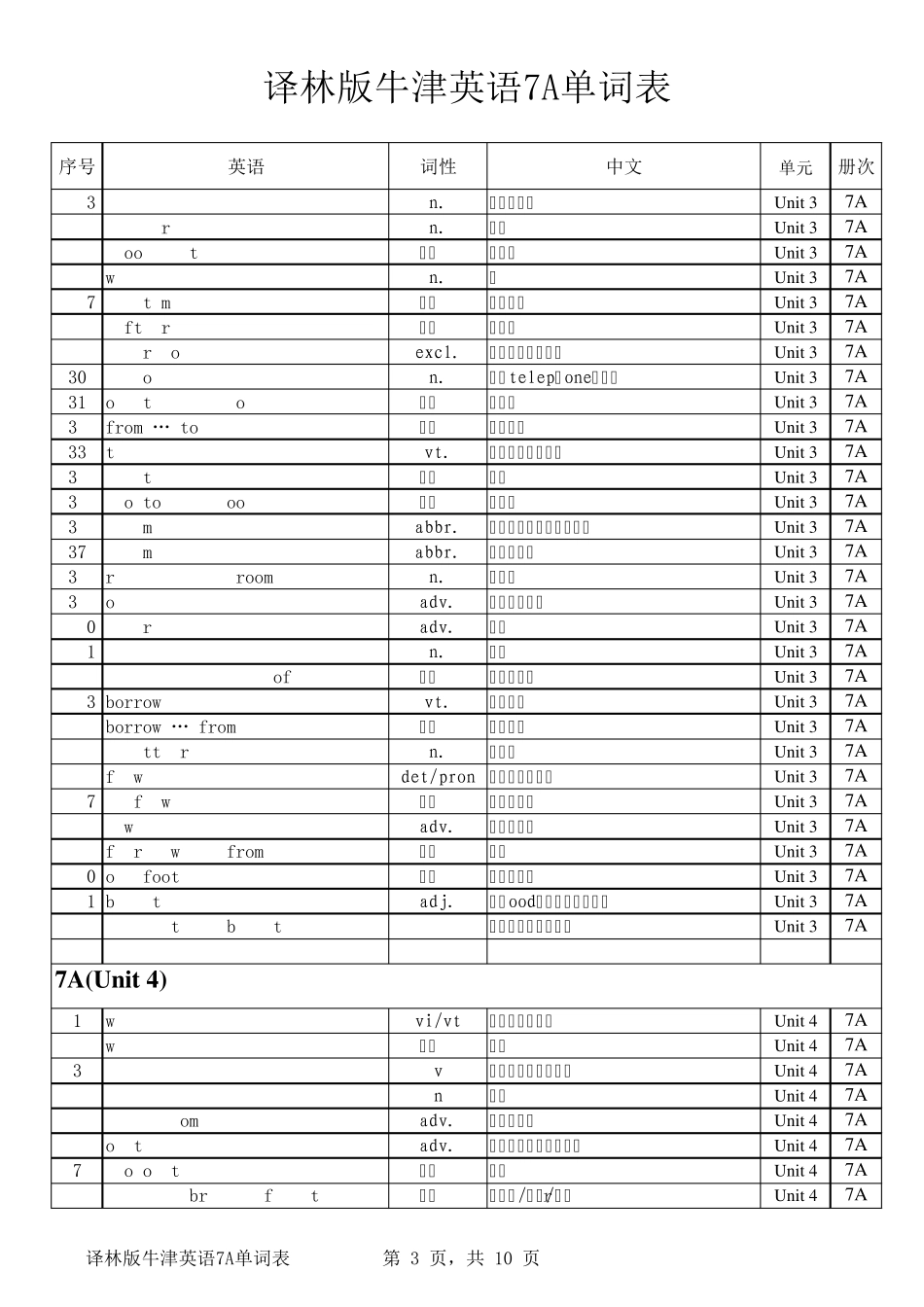 苏教版译林英语初中三年全册单词表已排版_第3页
