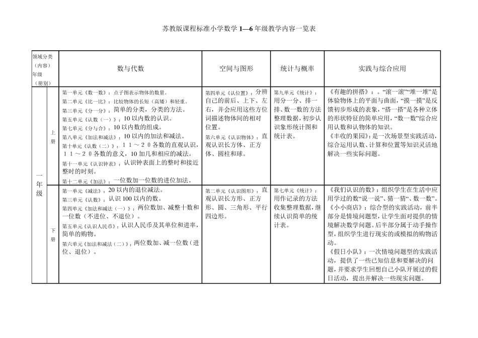 苏教版课程标准小学数学1_第1页