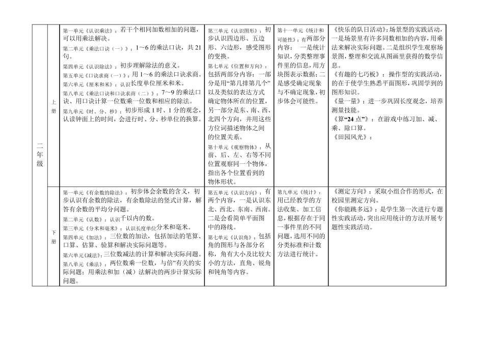 苏教版课程标准小学数学1_第2页