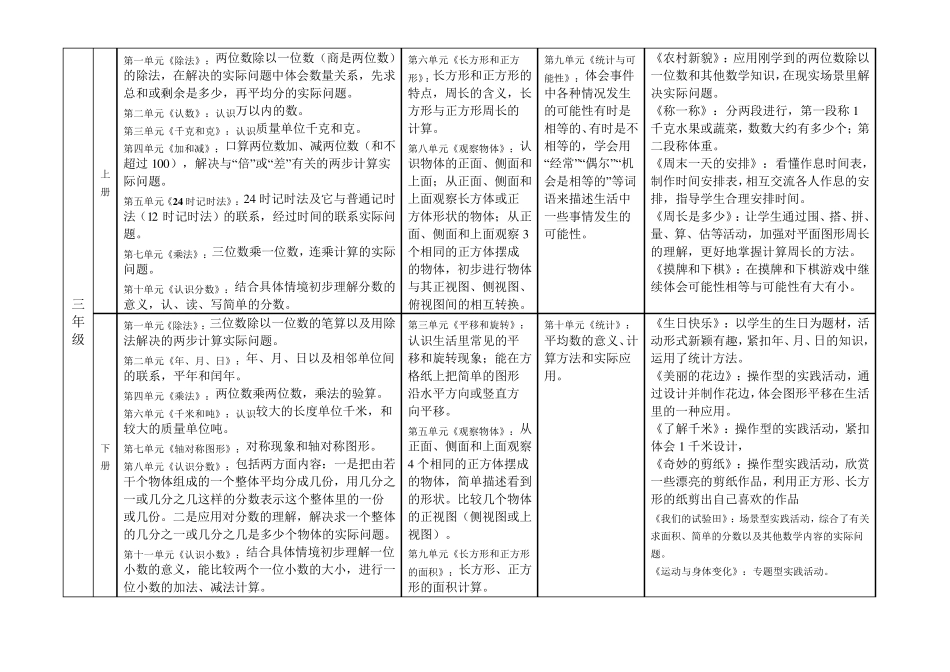 苏教版课程标准小学数学1_第3页